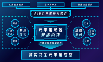 數(shù)字新基建助力鄉(xiāng)村振興 山水比德推出“鄉(xiāng)村振興元宇宙1號館”產(chǎn)品服務(wù)